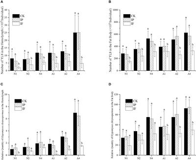 Effects of Fungicide Propiconazole on the Yeast-Like Symbiotes in Brown Planthopper (BPH, Nilaparvata lugens Stål) and Its Role in Controlling BPH Infestation